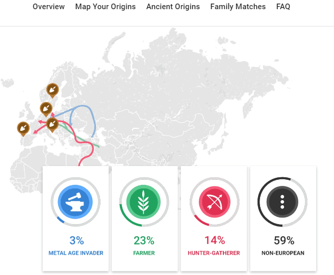 test ascendance familiale familytreedna avis